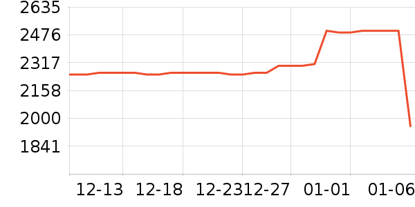 OPPO�����ֱ���ʷ�۸�