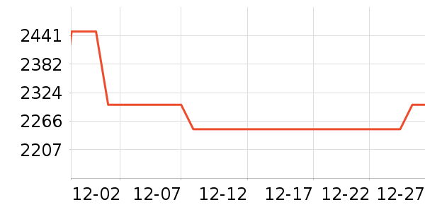 OPPO�����ֱ���ʷ�۸�