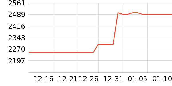 OPPO�����ֱ���ʷ�۸�