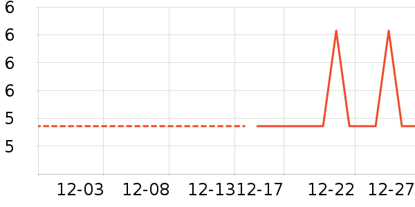 ʪ����ʷ�۸�