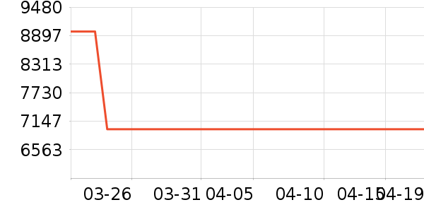 ������ķ���Ȼ���ʷ�۸�