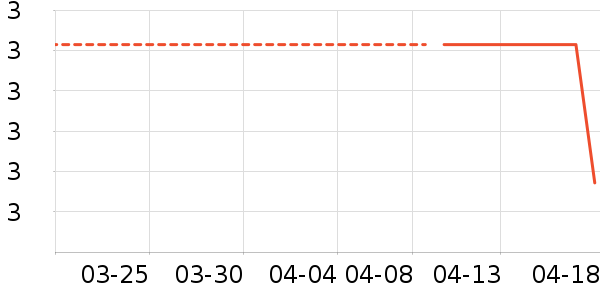 ��ŵ��װ��Ʒ��ʷ�۸�