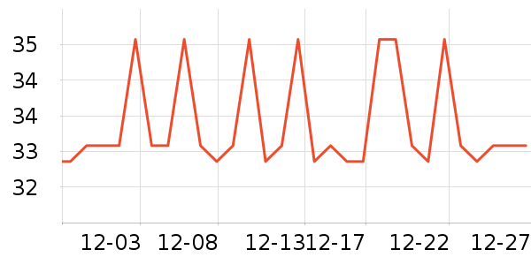 �����س�������������ʷ�۸�