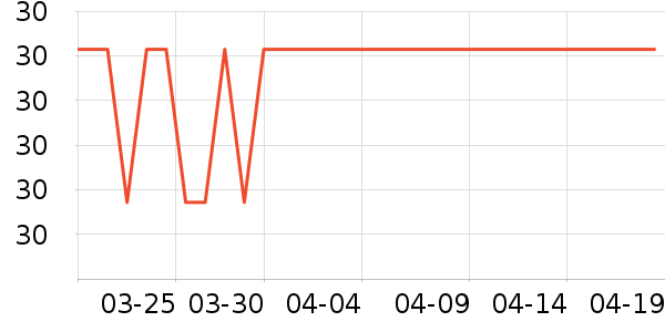 �����س�������������ʷ�۸�