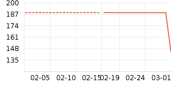 ˹�����˶�����/��ͷ����ʷ�۸�