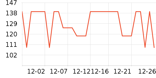 �����˶�T��/POLO����ʷ�۸�