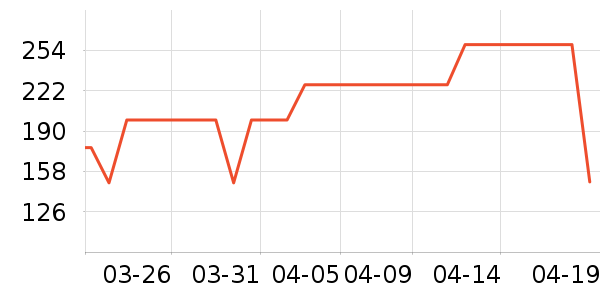 �󸻵�è����ʷ�۸�