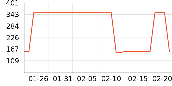 ����Ůʽ���޷���ʷ�۸�