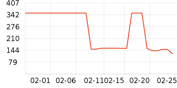 ����Ůʽ���޷���ʷ�۸�