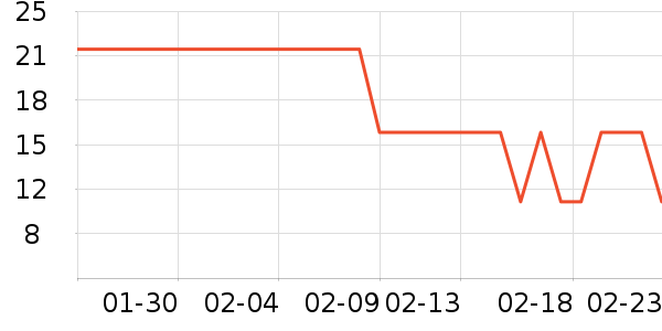 ��װ��Ʒ��ʷ�۸�