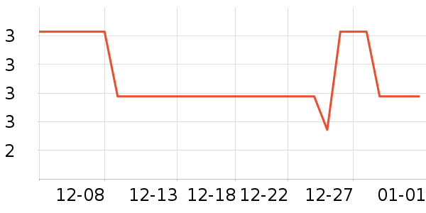 ���߻�����ʷ�۸�