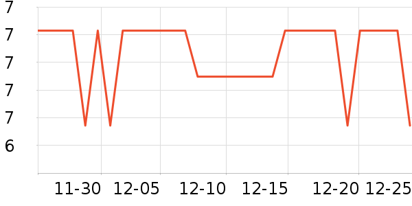 ����ѧ���ľ���ʷ�۸�