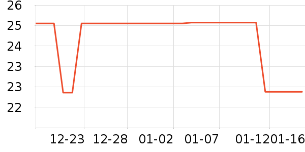 �л�������ʷ�۸�