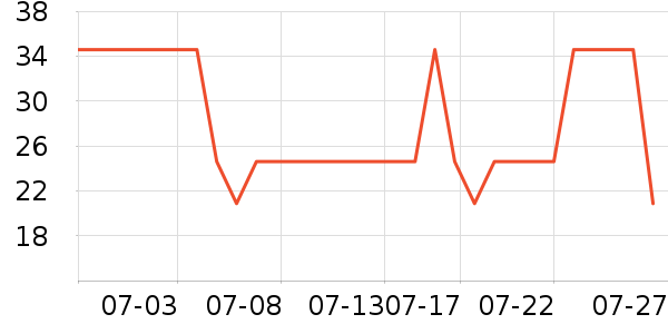 ���Ϻ�ŵ����������е��ʷ�۸�