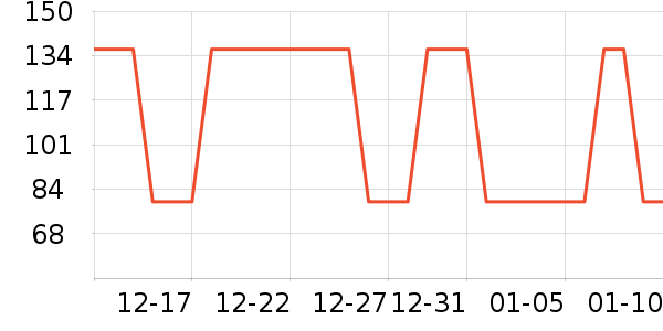 �������������е��ʷ�۸�