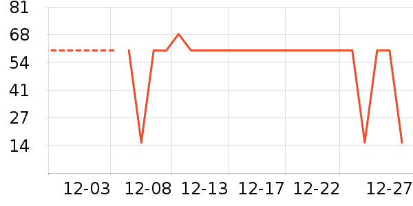 T����ʷ�۸�