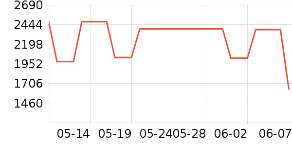 ʱ������/����/������ʷ�۸�