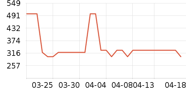 ե֭����ʷ�۸�