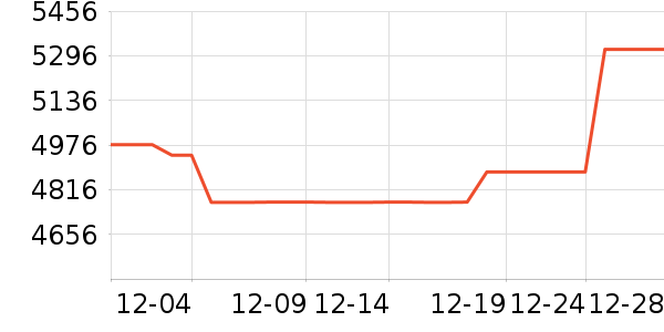 �������ƽ�����/����/������ʷ�۸�