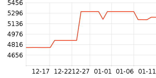 �������ƽ�����/����/������ʷ�۸�