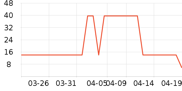 ��๤����ʷ�۸�