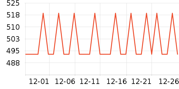AMINAVAST����Ӫ��������ʷ�۸�