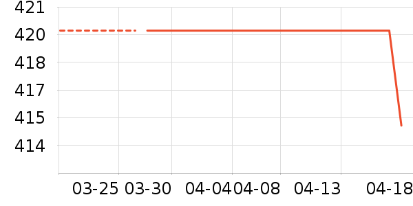 ��������ʷ�۸�