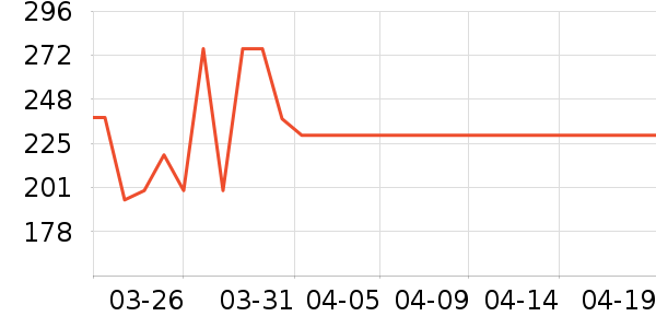 �����ȹ����ʷ�۸�