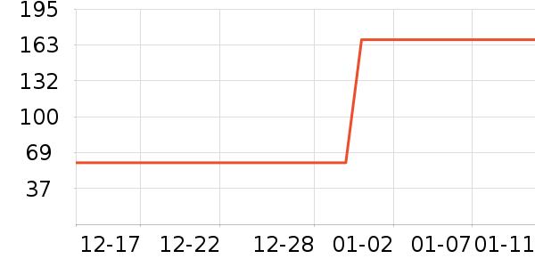 ����CC/BB˪��ʷ�۸�