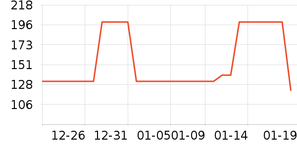 ��ֻ������/������ʷ�۸�