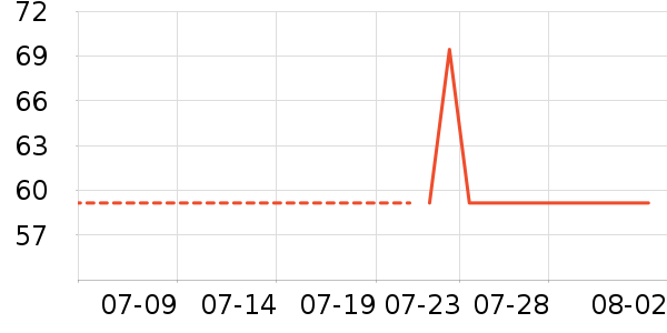 ǰ���߼�����ʷ�۸�