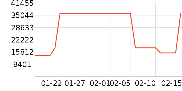 ������ҵ���ʷ�۸�