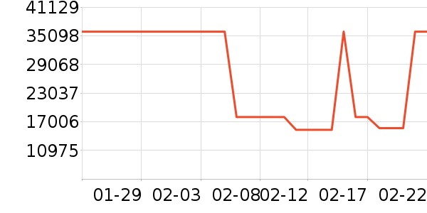 CIARRA������ҵ���ʷ�۸�