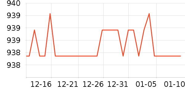 �����ȴ�Ʒ���� ��ʷ�۸�