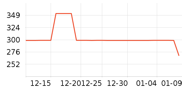 Ůʽ����/������ʷ�۸�