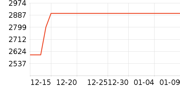 С��ƽ�������ʷ�۸�