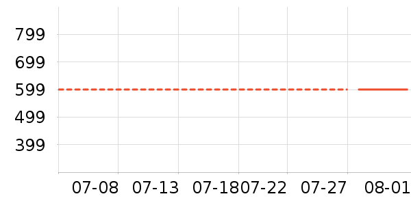 �ϰ������ҵ������ʷ�۸�