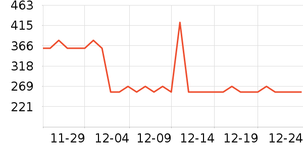 �ղ����������������ʷ�۸�