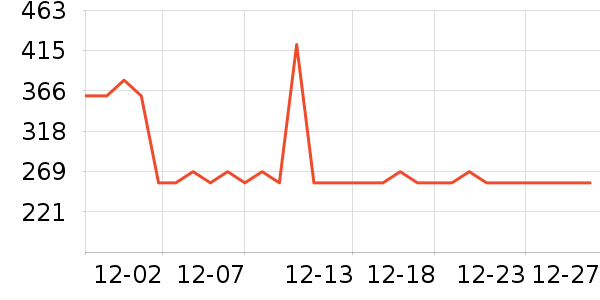 �ղ����������������ʷ�۸�