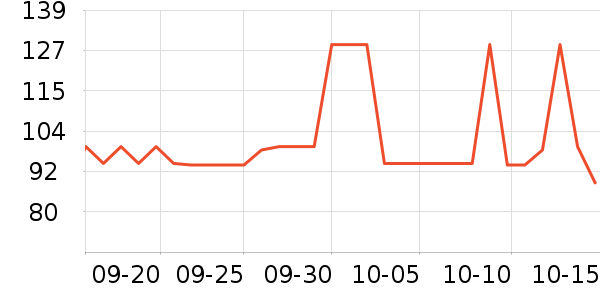 ����Ů����ʷ�۸�