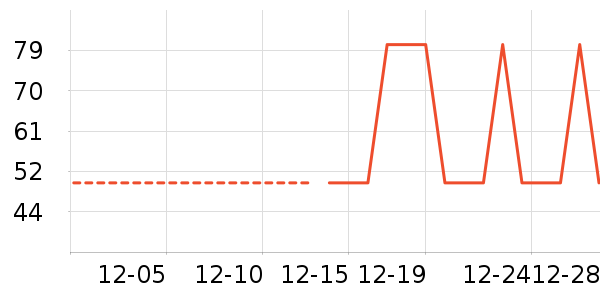 Ůʽ������ʷ�۸�