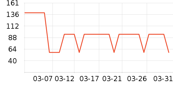 ���׽���������ʷ�۸�