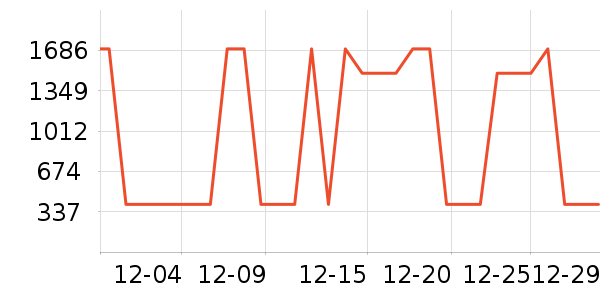 Ůʽ��������ʷ�۸�