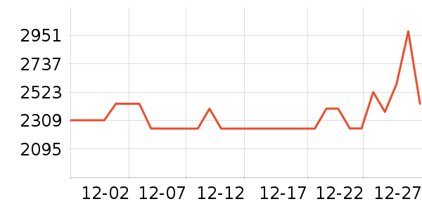 ���������ʷ�۸�