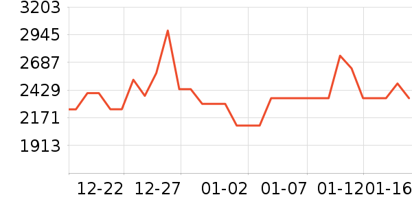 ���������ʷ�۸�