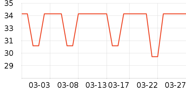 ������ʷ�۸�