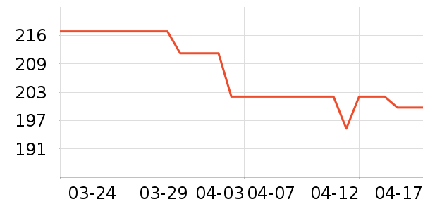 ����������ͯë��/��֯����ʷ�۸�