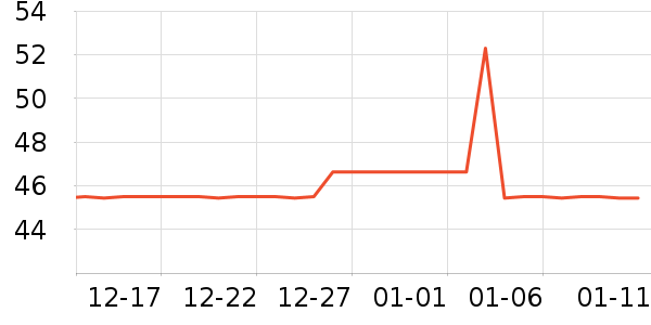 ����Ӫ��������ʷ�۸�