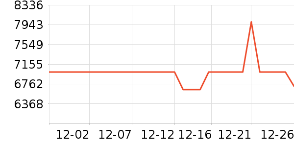 ��˶�ʼǱ�������ʷ�۸�