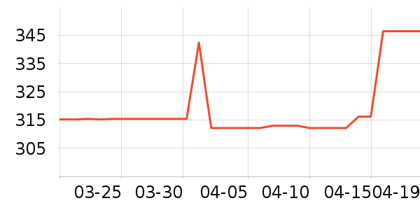 ��ʽPolo����ʷ�۸�